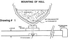 Drawing 1: Mounting of Hull